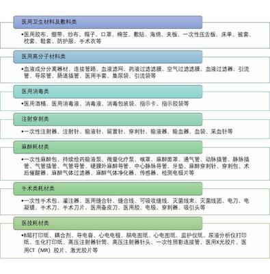 低值医用耗材行业高端产品供不应求 以医用卫生口罩为例