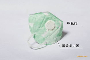 口罩全解析 从立体防护到医用平面，一文读懂如何正确选择